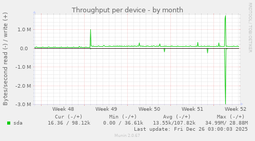 Throughput per device